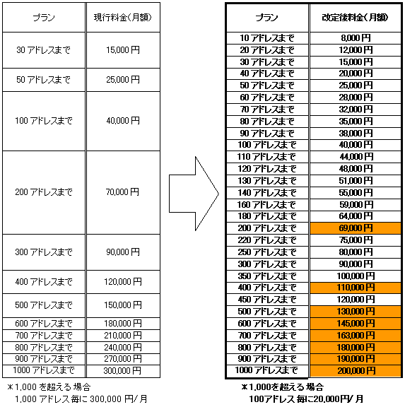 料金表
