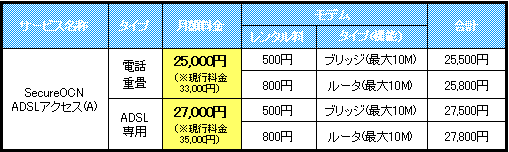 料金表