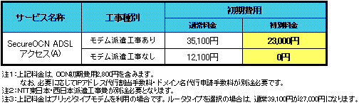 料金表