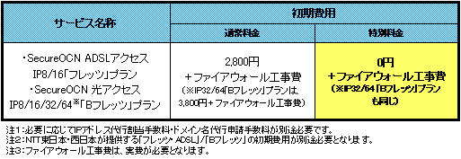 料金表