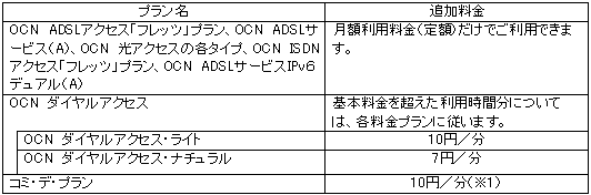 料金表