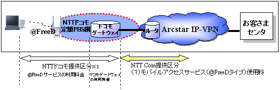 図