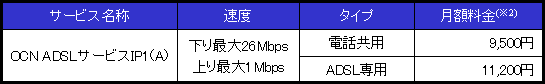 利用料金