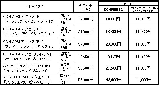 定額利用料金