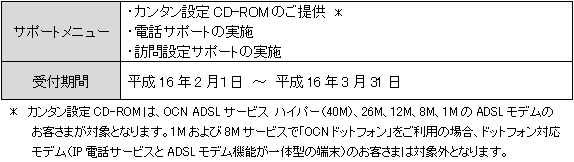 「OCN 光 『Bフレッツ』」、「OCN ADSL セット」、「OCN ADSL 『フレッツ』」の「開通とことんサポート」無料提供について
