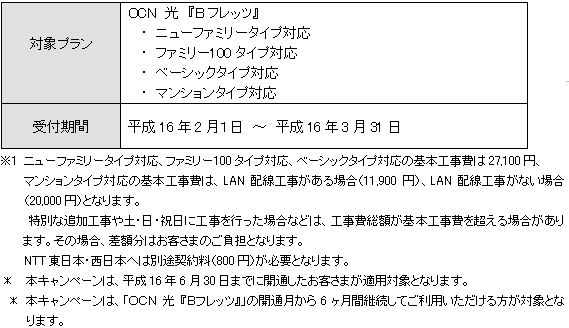 「OCN 光 『Bフレッツ』」工事費無料キャンペーン延長について