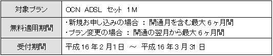 「OCN ADSLセット 1M」のモデム最大6ヶ月無料について