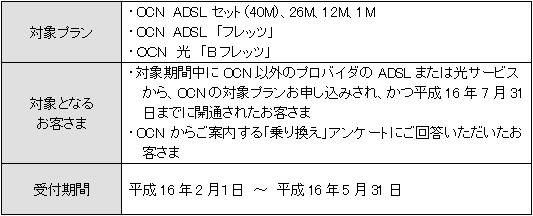 「乗り換えてキャッシュバック」キャンペーンの提供