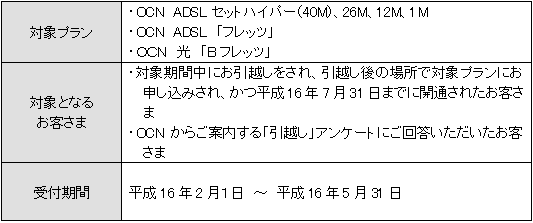 「引っ越してキャッシュバック」キャンペーンの提供