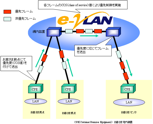 サービス概要