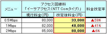 改定料金表