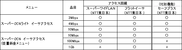 サービスメニュー