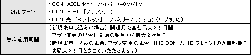 対象プラン、無料適用期間