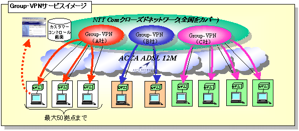 サービス概要