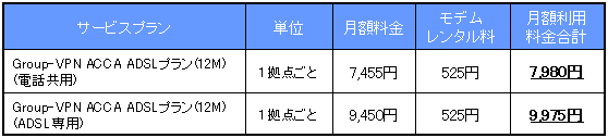 月額利用料金
