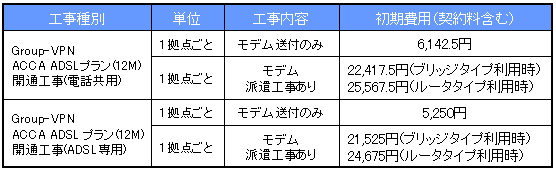 初期費用