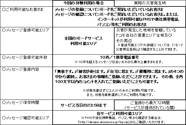 運用時におけるご利用条件