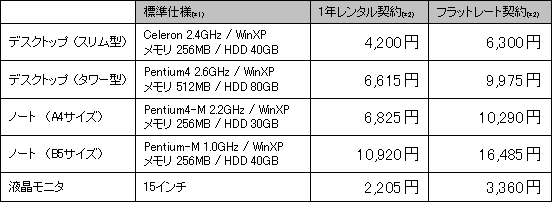 月額レンタル料金表