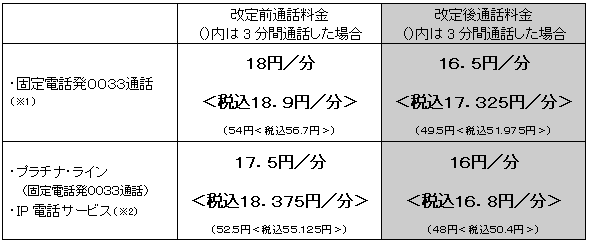 実施内容