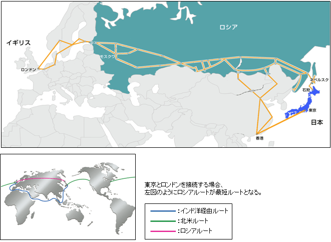 別紙：日本－ロシア間ケーブルルート概念図（完成時）
