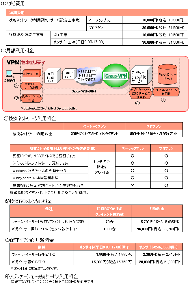 【別紙1】　「VPNセキュリティ 検疫ネットワーク」利用料金