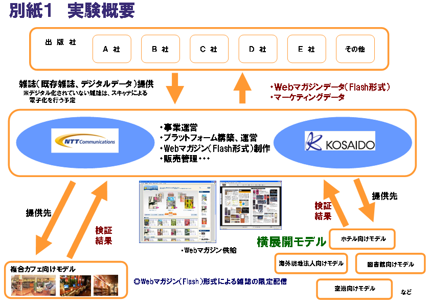 別紙１　実験概要