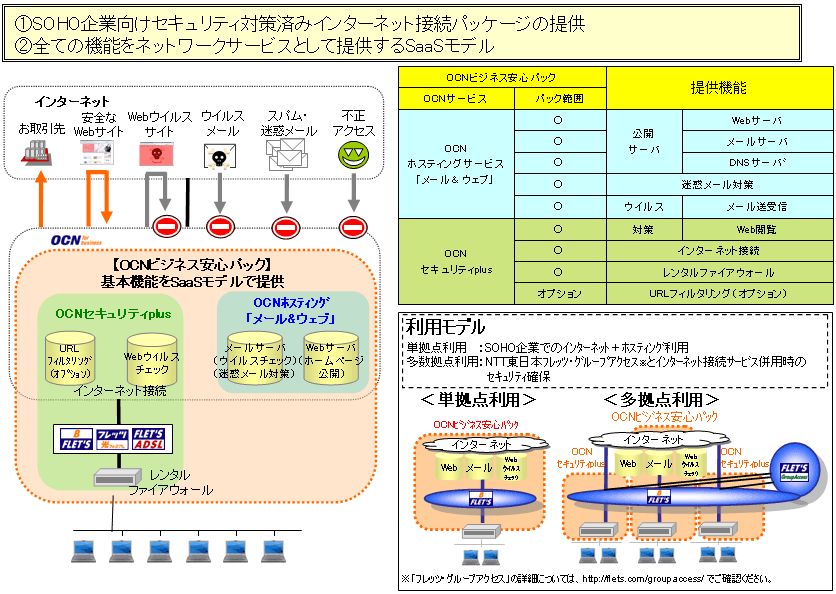 【別紙１】　「OCNビジネス安心パック」サービス概要