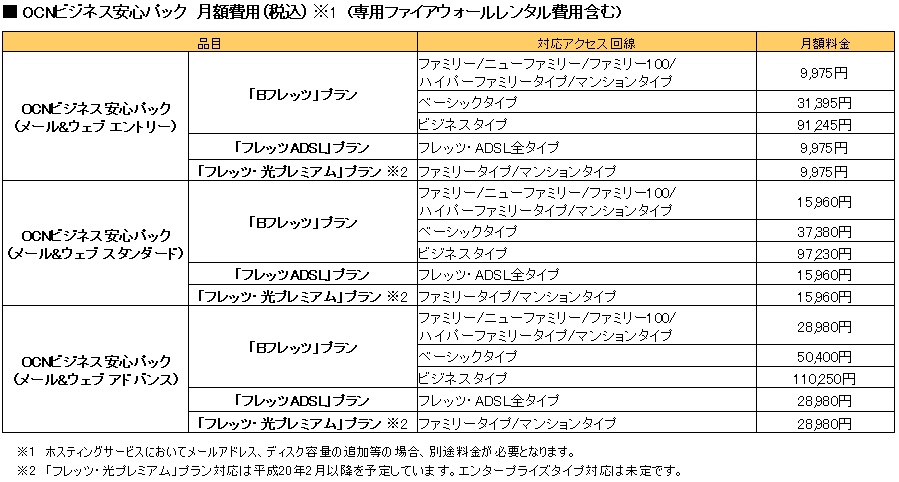 OCNビジネス安心パック提供料金