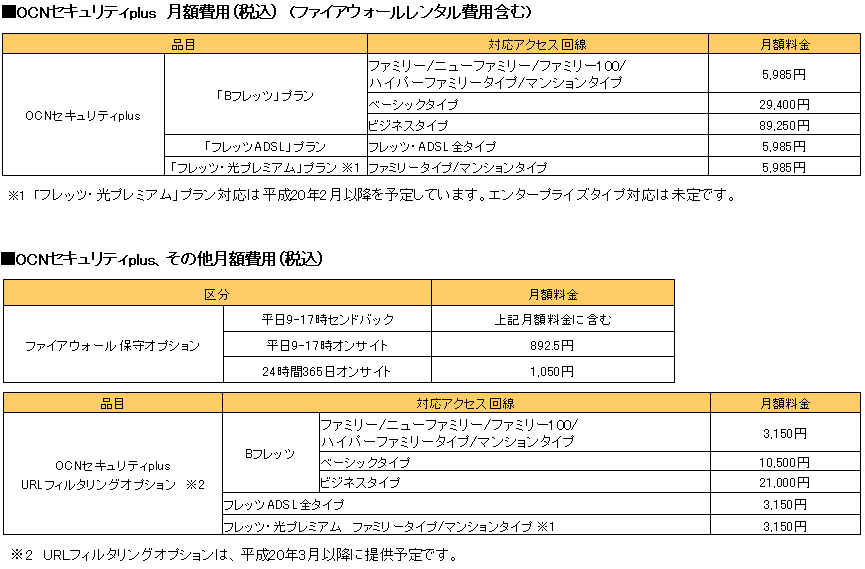 OCNセキュリティplus提供料金