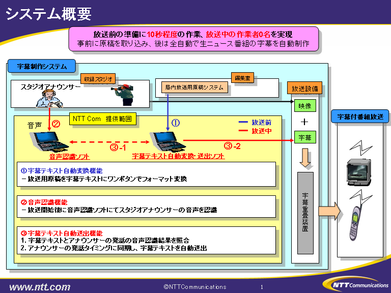 システム概要