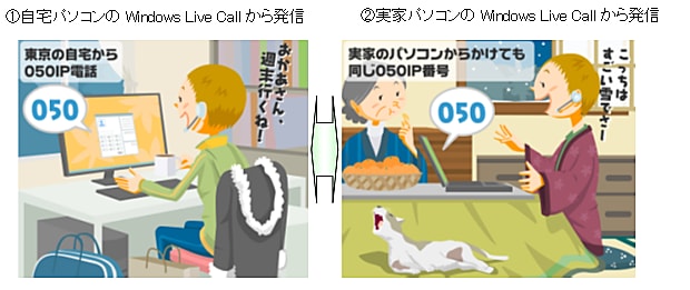 自宅パソコンのWindows Live Callから発信 実家パソコンのWindows Live Callから発信