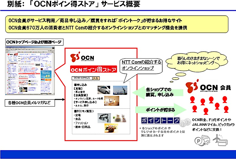 別紙：「ＯＣＮポイン得ストア」 サービス概要