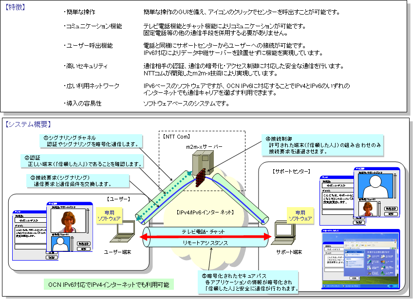 特徴/システム概要