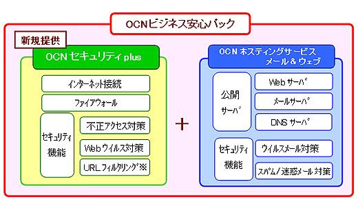 「OCNビジネス安心パック」パッケージ概要