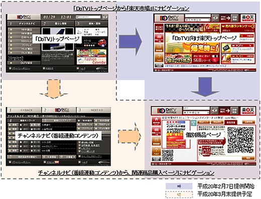 サービスイメージ