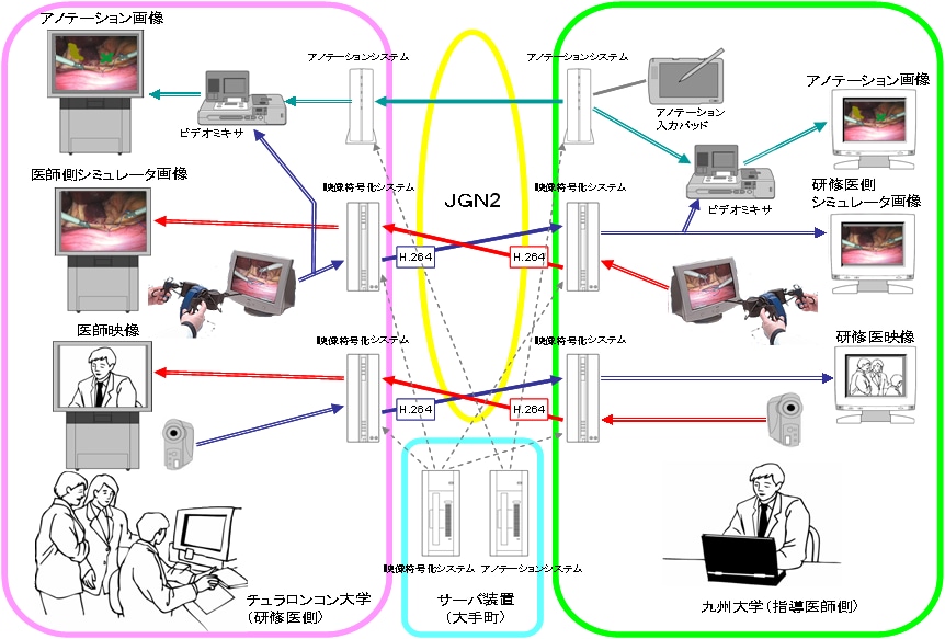 システム構成