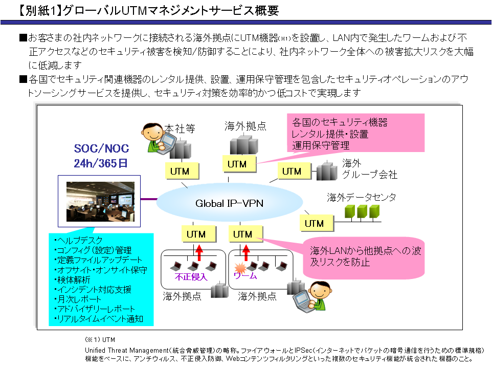 【別紙1】グローバルUTM マネジメントサービス概要