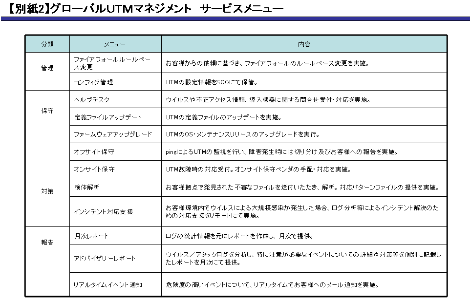 【別紙2】グローバルＵＴＭマネジメント　サービスメニュー