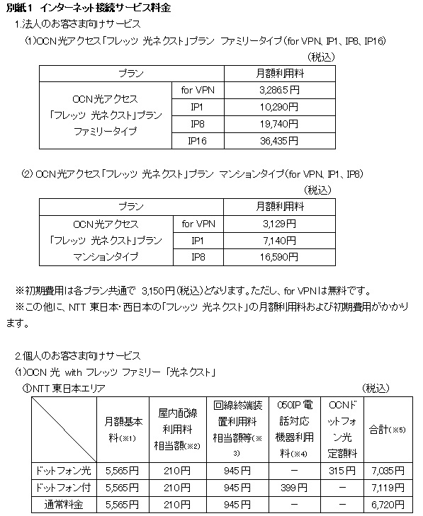 別紙1　インターネット接続サービス料金