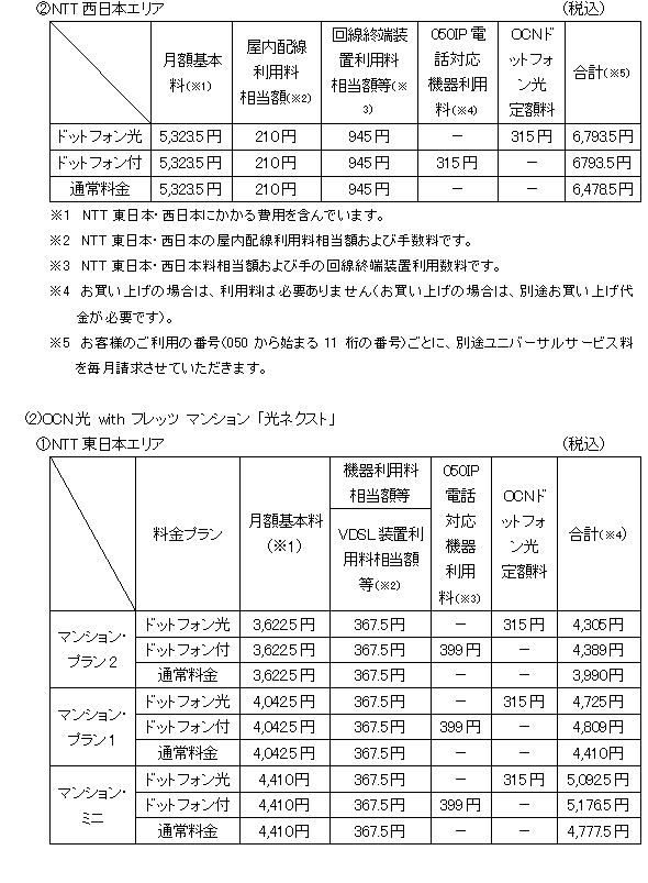 別紙1　インターネット接続サービス料金
