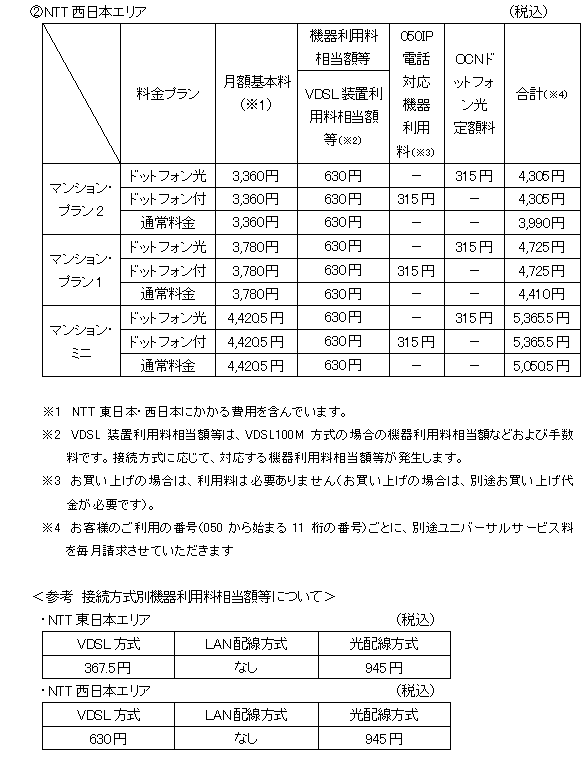 別紙1　インターネット接続サービス料金