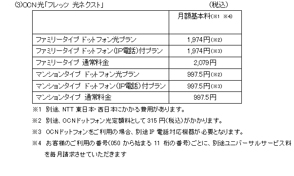 別紙1　インターネット接続サービス料金