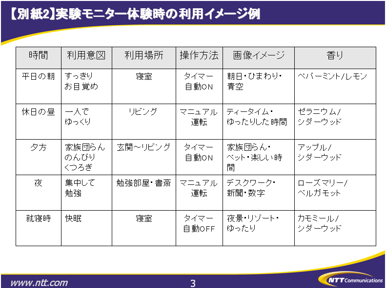 【別紙2】実験モニター体験時の利用イメージ例 
