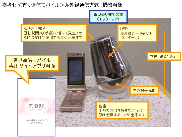 参考1：＜香り通信モバイル＞赤外線通信方式　機器画像