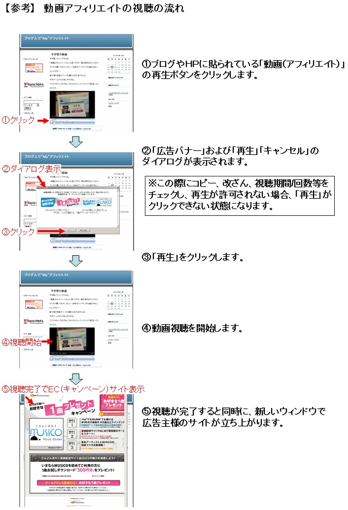 【参考】　動画アフィリエイトの視聴の流れ