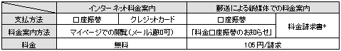 インターネット料金案内