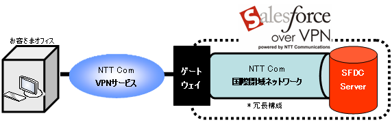 システム構成図