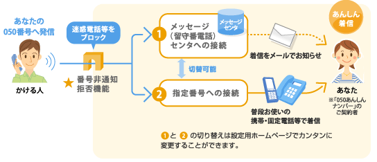 サービスイメージ