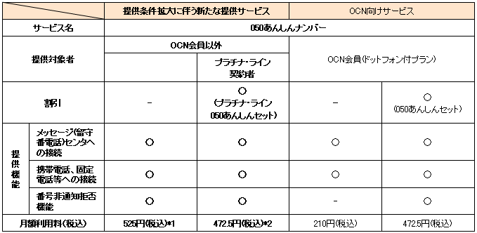 大事な着信もメールでお知らせしてくれるから安心