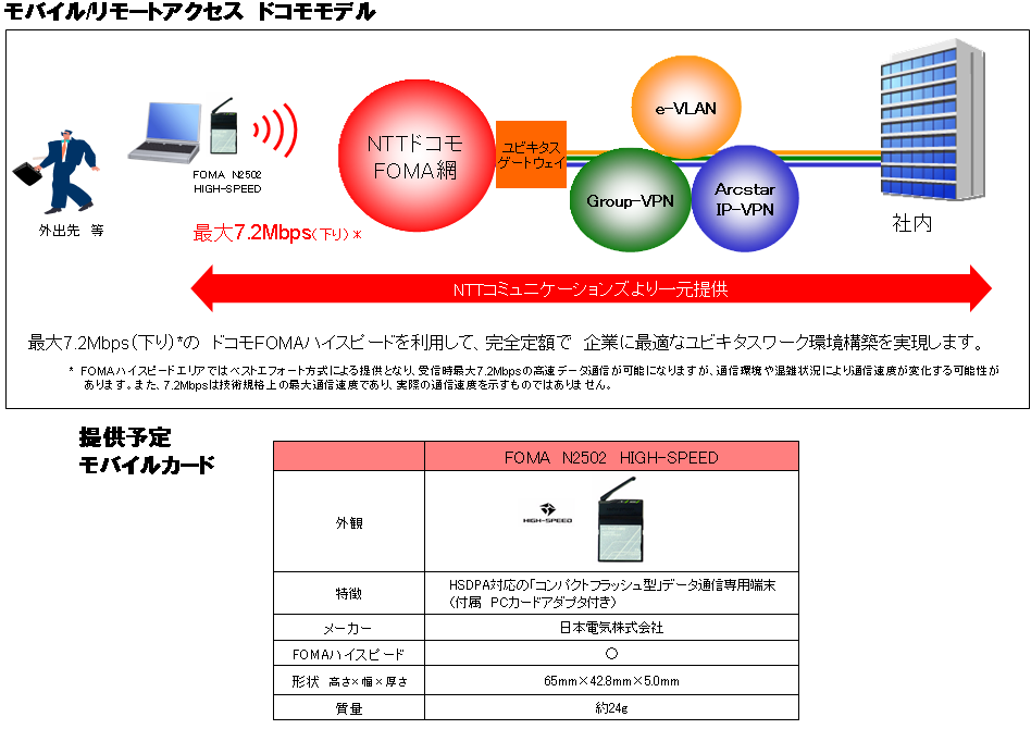 サービス概要